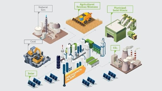 Methanol